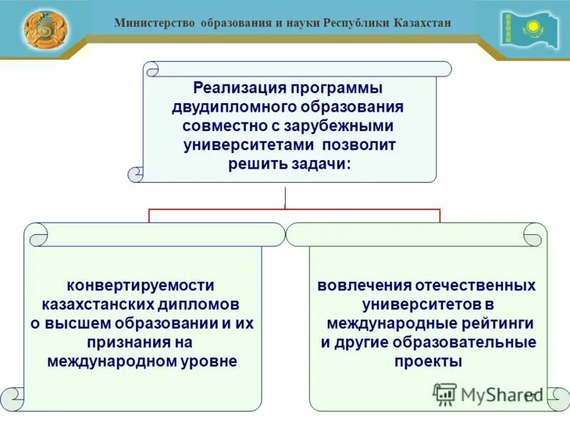 Знания рк. Министерство науки и высшего образования республики казахстан. Карты науки и культуры. Министерство просвещения казахстана. Образование в казахстане 2020.