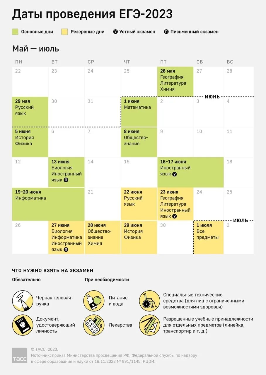 Даты резервных дней. Календарь ЕГЭ. Расписание ЕГЭ В 2023 году. Экзамены ЕГЭ 2023. Расписание ЕГЭ 2023 резервные дни.