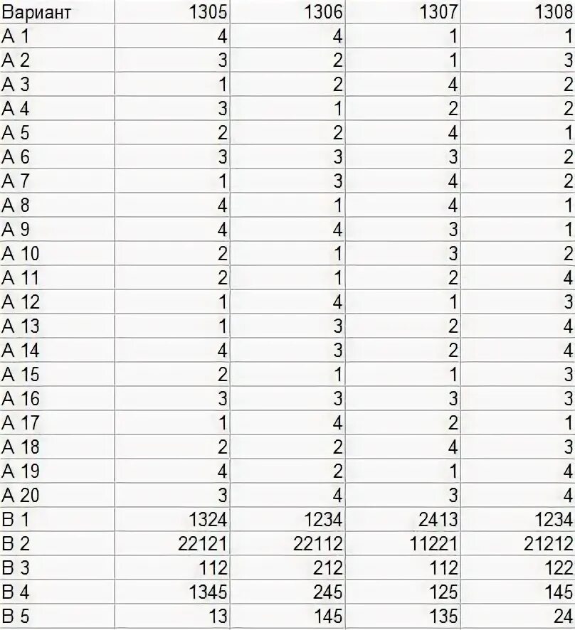 Пробник по биологии 5 класс 2024 год. Варианта это в биологии. ОГЭ по биологии ответы. Варианты ОГЭ по биологии. Ответы ОГЭ биология.