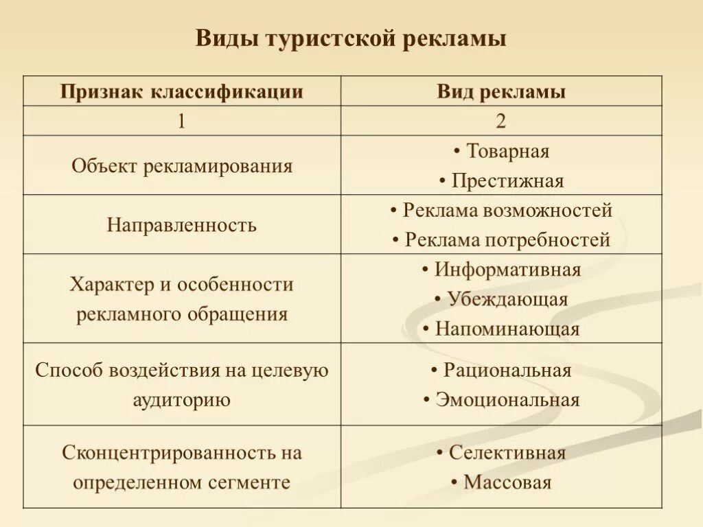Классификация рекламной информации. Классификация туристской рекламы. классификация видов рекламы в туризме. виды туристической рекламы. характеристика и виды рекламы.