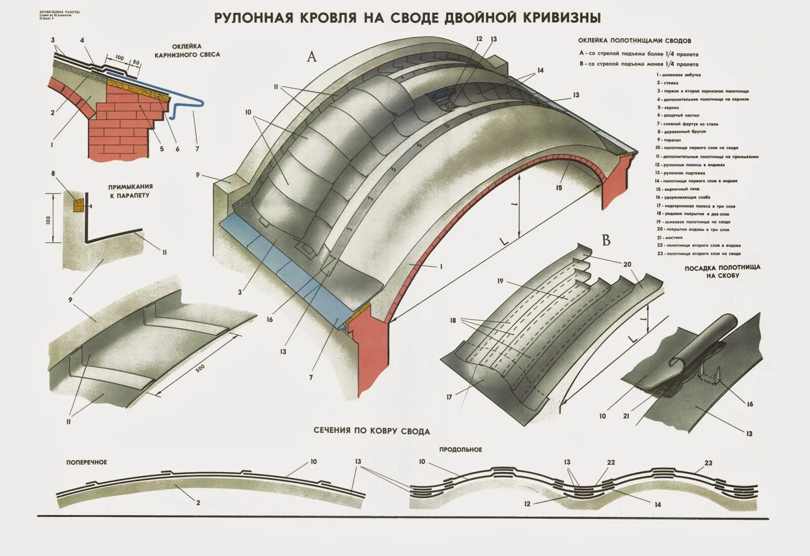 Своды размер. Фальцевая кровля ендова узел. Арочная кровля чертеж. Конструкция арочной крыши чертёж. Сводчатая кровля чертежи.