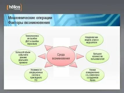 Каким образом обеспечивается дбо 2