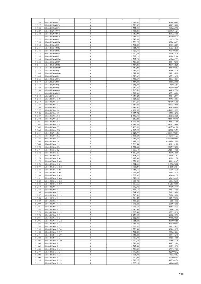 переключатель сп3 - 23а драгметаллы. 23. 28. 03 2023 745 р. сколько будет 7 7 7.