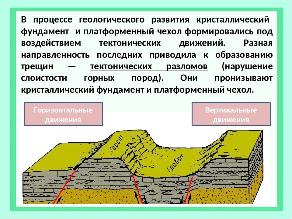 Кристаллический фундамент и осадочный чехол. Осадочный чехол щит кристаллический фундамент. Щит осадочный чехол фундамент. Осадочный чехол древних платформ. Фундамент древних платформ имеет