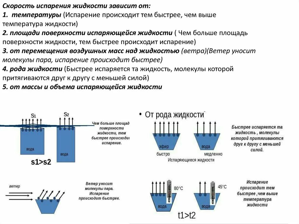 Добавления соли на скорость испарения воды. Зависимость скорости испарения с поверхности жидкости. График зависимости скорости испарения воды от температуры. Скорость испарения зависит от. От чего зависит скорость испарения.