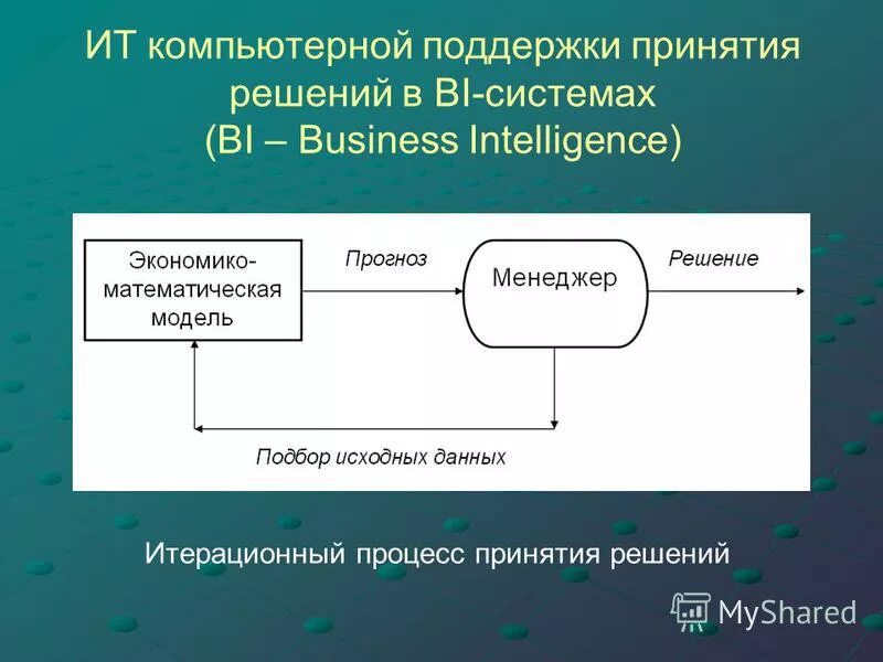 Информационная поддержка процессов принятия решений. Информационная поддержка процессов принятия решений