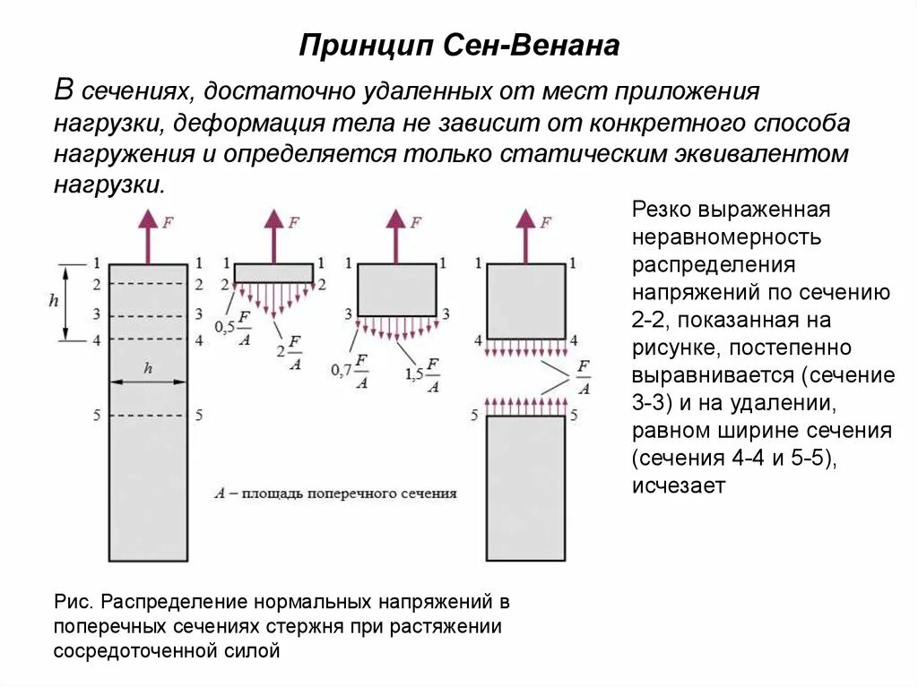Принцип сопромата. Принцип сен-венана в сопромате. принцип сен-венана техническая механика. принцип сен-венана в теории упругости. гипотеза сен венана сопромат.
