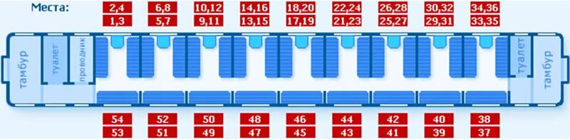 Сколько дали вагону. Расположение мест в вагоне РЖД. Нумерация мест в плацкартном вагоне. Нумерация мест в плацкартном вагоне схема. Схема вагона поезда плацкарт.