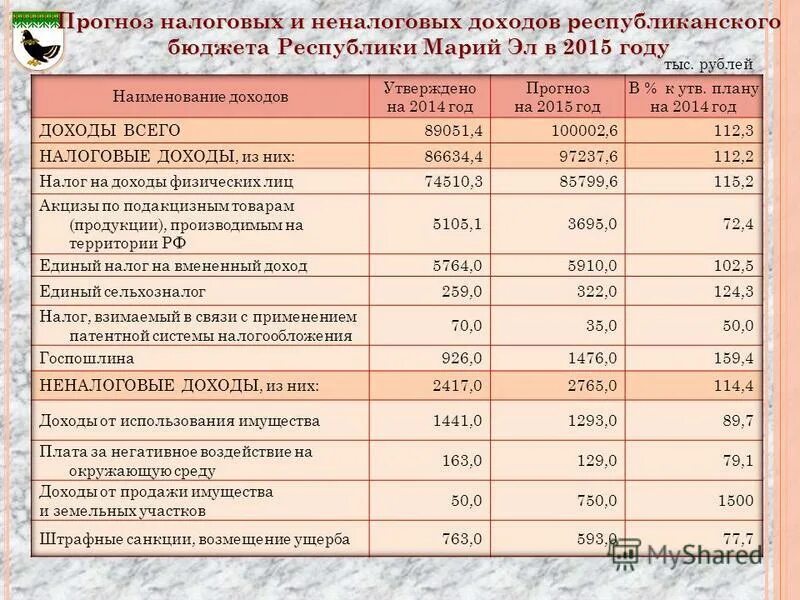 Структура неналоговых доходов федерального бюджета. Доходы бюджета москвы. Неналоговые доходы бюджета. Доходы бюджета москвы. Структура бюджетных доходов.
