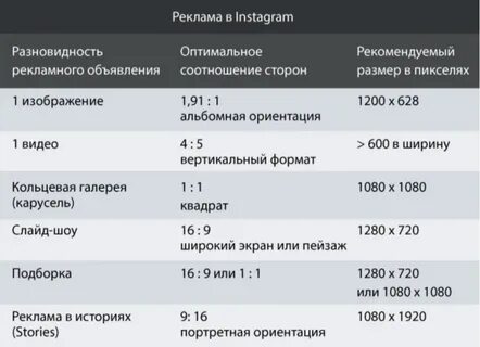 Соотношение сторон фото в инстаграм