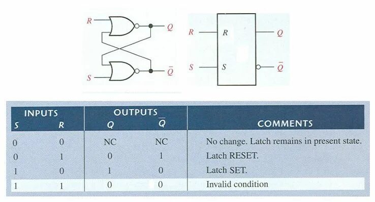 Input lower