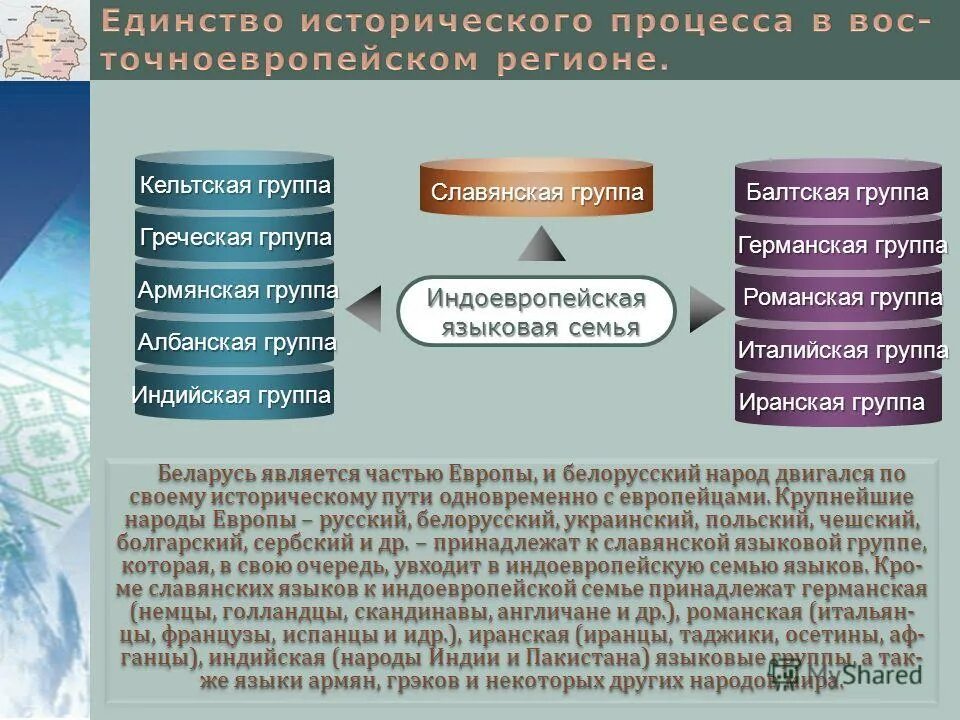 Суть исторического процесса. Единство исторического процесса. Единство и разнообразие исторического процесса. Теории единства исторического процесса. Единство исторического развития мира.