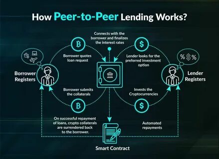 Peer download