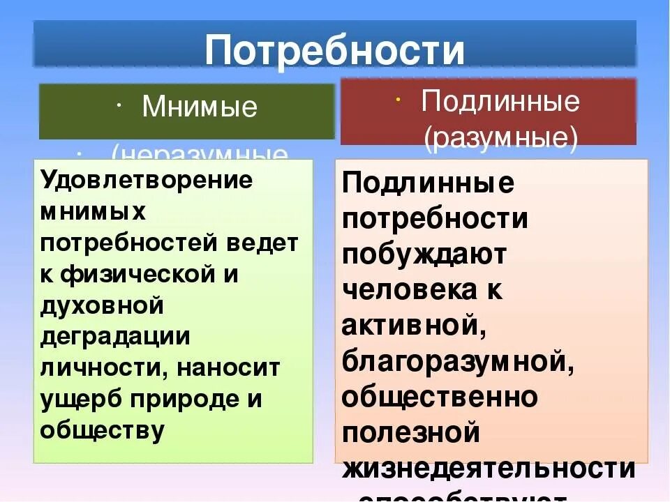 Мнимые потребности человека. Подлинные потребности человека. Мнимые потребности примеры. Примеры мнимых потребностей человека. Истинное и ложное в человеке