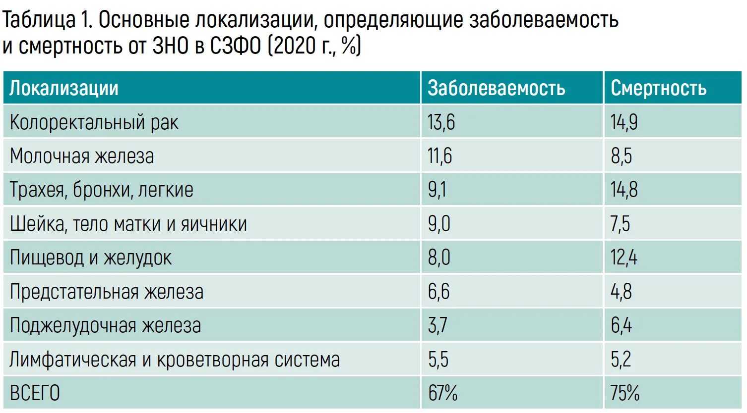 Как определить заболеваемость