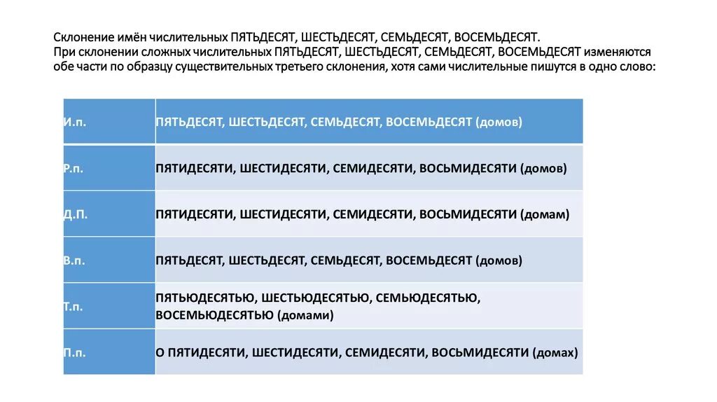 Склонение числительных пятьдесят шестьдесят семьдесят восемьдесят. Пятьдесят шестьдесят. Просклоняйте числительные 70. Пятьдесят шестьдесят восемьдесят.