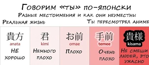 Japanese перевод. Суффиксы в японском языке. Обращения в японском языке. Именные суффиксы в японском языке. Суффиксы в японском языке к именам.