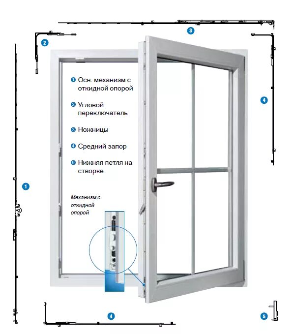 Механизм пластиковой балконной двери. Фурнитура Maco для балконной двери. Фурнитура для окон ПВХ мако. Фурнитура поворотно-откидная схема Maco. Оконная фурнитура мако схема.
