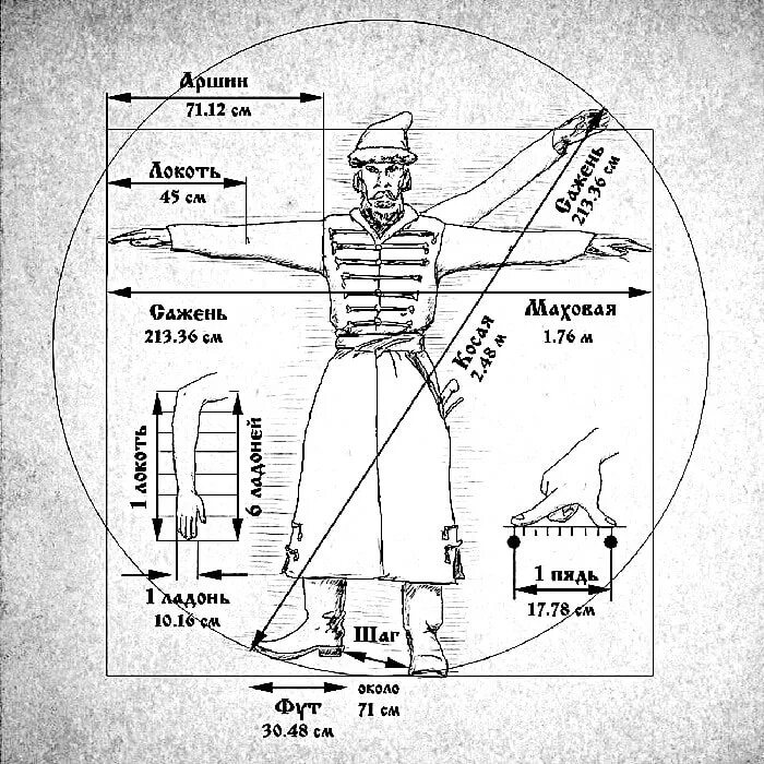 Древние меры измерения длины. Русская система мер аршин. Меры длины аршин сажень. Единицы длины вершок пядь локоть аршин сажень верста. Пядь аршин верста пядь сажень.