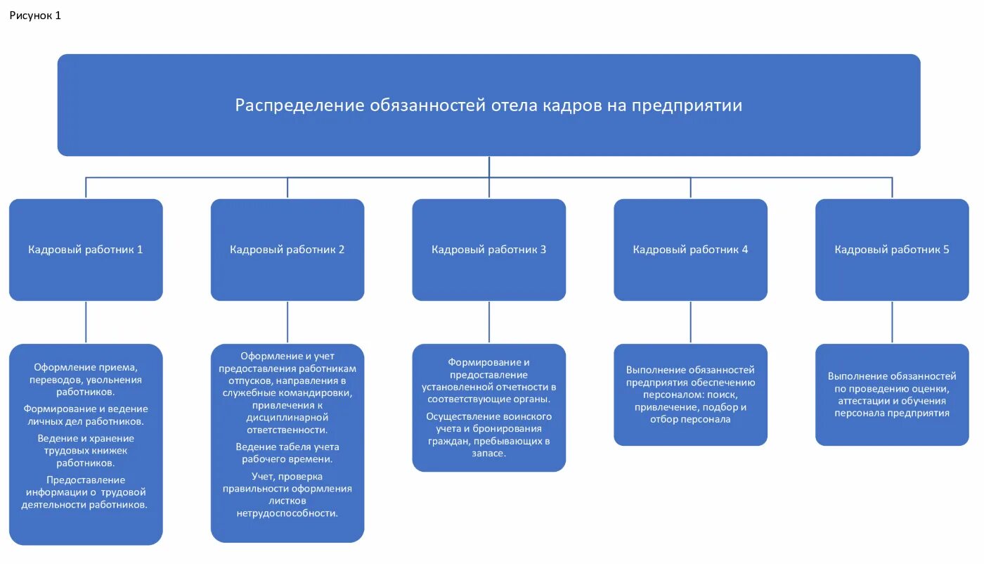 Работа в 1 отделе