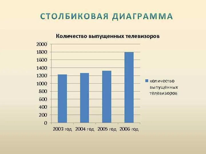 Столбиковая диаграмма в статистике. Диаграмма в медицине. Для чего используют столбиковые диаграммы. Гистограмма это столбчатая диаграмма. Для чего используют столбиковые диаграммы.