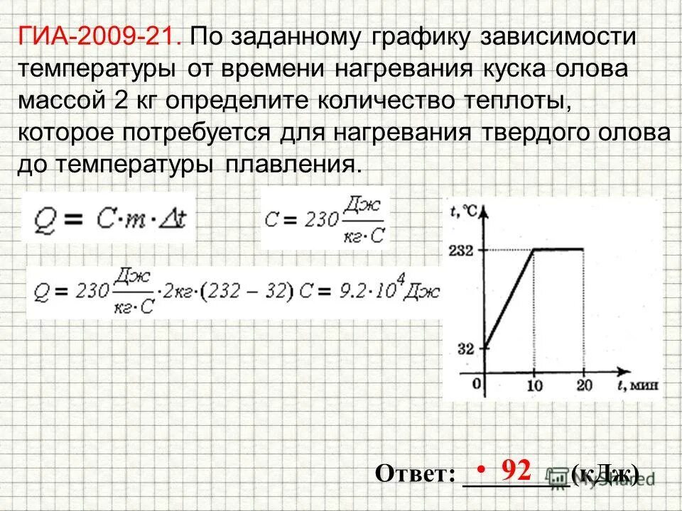 Температура куска металла. Физика 8 класс график на количество теплоты. Графики зависимости температуры от времени. График зависимости теплоты температуры от количества теплоты. График зависимости температуры олова от времени.