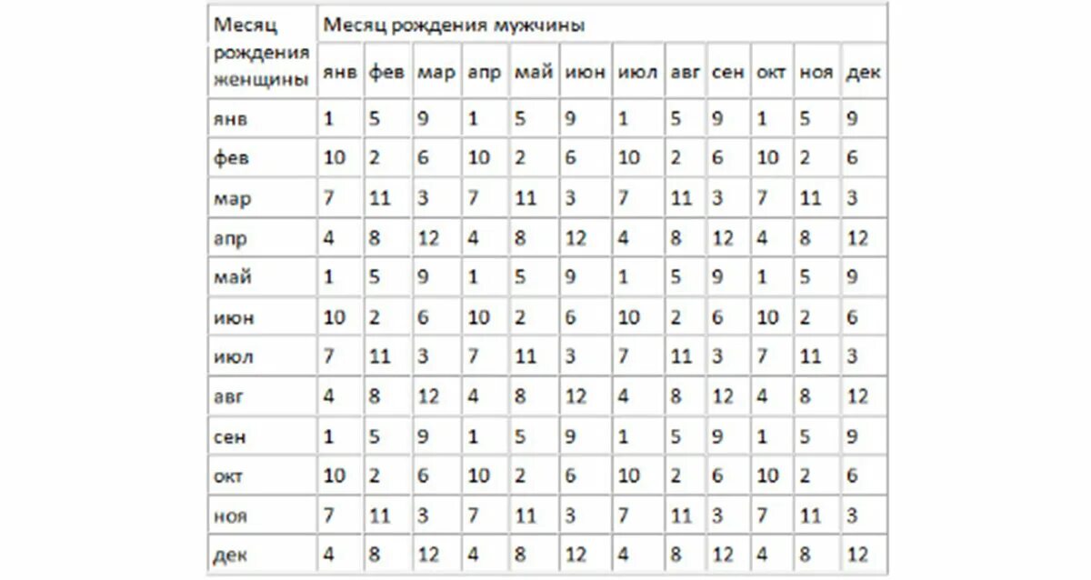 Определить пол будущего ребенка по группе. Во сколько недель можно определить пол ребенка по узи. во сколько недель можно узнать пол ребенка по узи. на какой неделе беременности можно узнать пол ребенка. определения пола ребенка на какое неделе узи.