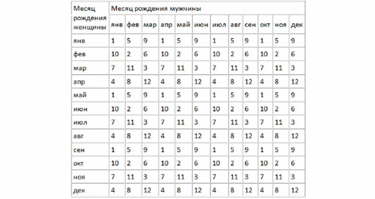 Во сколько недель можно определить пол ребенка по УЗИ. На какой неделе можно определить пол плода. На каком месяце можно узнать пол ребенка на УЗИ. Определения пола ребенка на какое неделе УЗИ. В каком сроке можно узнать пол ребенка