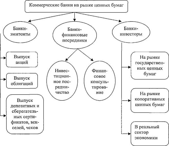 Финансовый рынок и финансовые посредники 8 класс