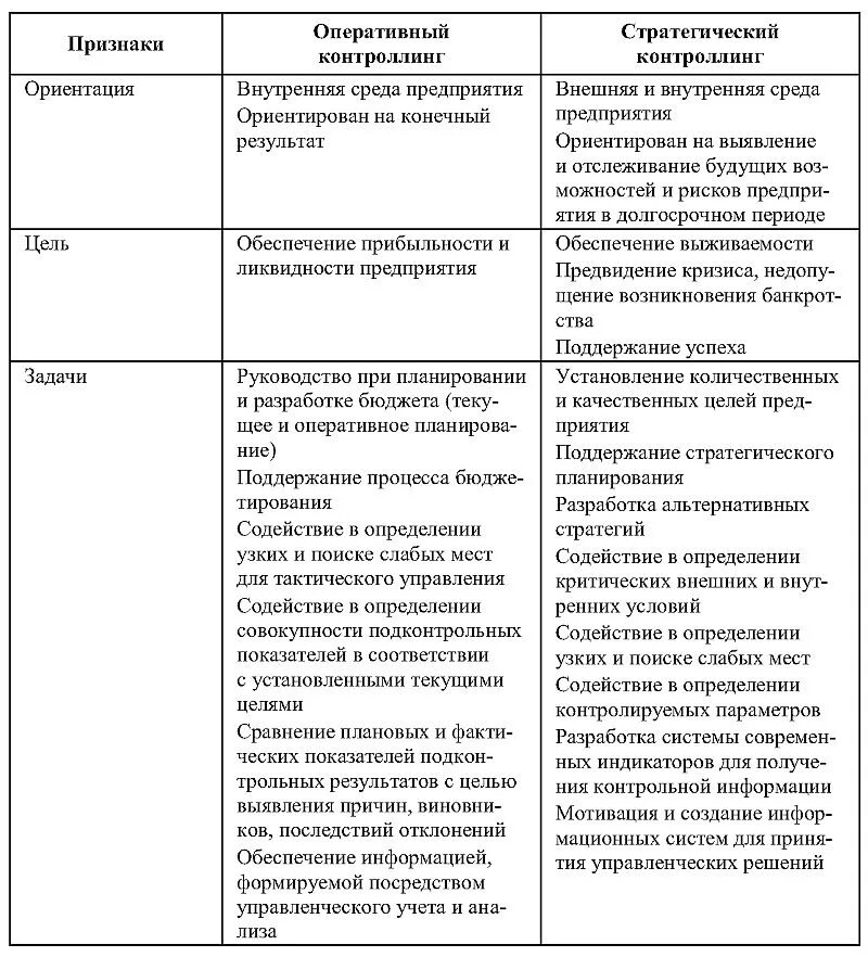 Текущее планирование определение. Текущее тактическое и стратегическое планирование. стратегическое планирование на предприятии таблица. стратегический и оперативный план фирмы. таблица стратегии планирования на предприятии.