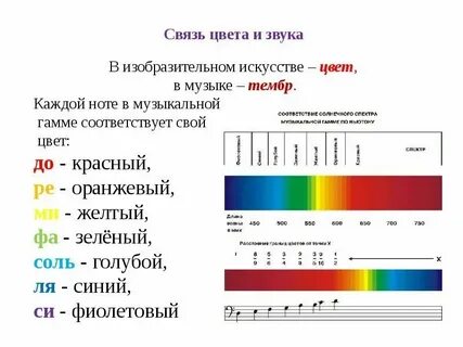 Оттенок в музыке 5 букв