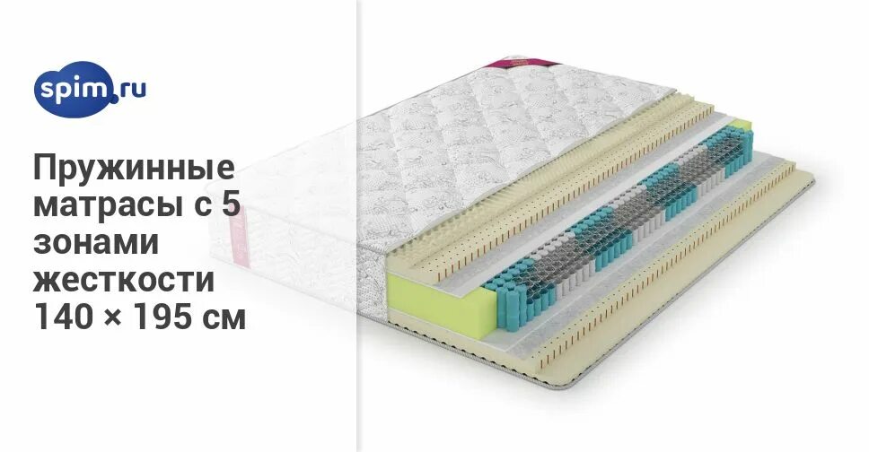 жесткость пружин матраса. пружины для матраса аскона купить. жесткость пружин матраса. матрас ирис 1600х2000 армос. аскона sleep style feel, пружинный.