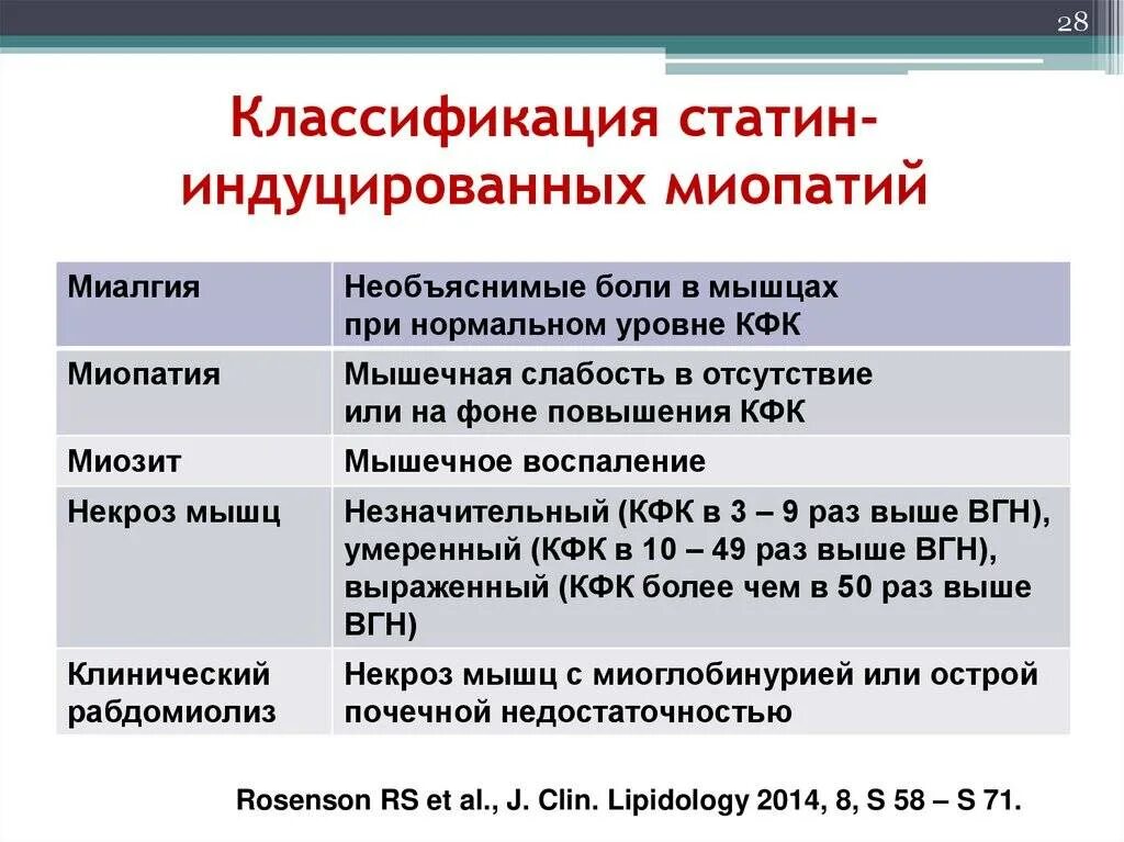 Что такое статины простыми словами в медицине. Статины классификация фармакология. Статины классификация препаратов. Статины лучшие препараты. Статины торговые названия.