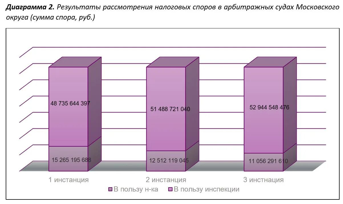 Результат судебный оценка