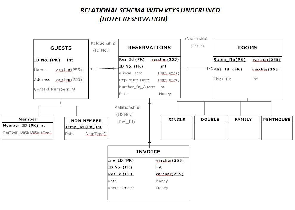 Schema. Relational Algebra Relational schema. Sphera relations schema. Абсолютный путь (schema/Protocol).