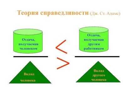 Фактор справедливости