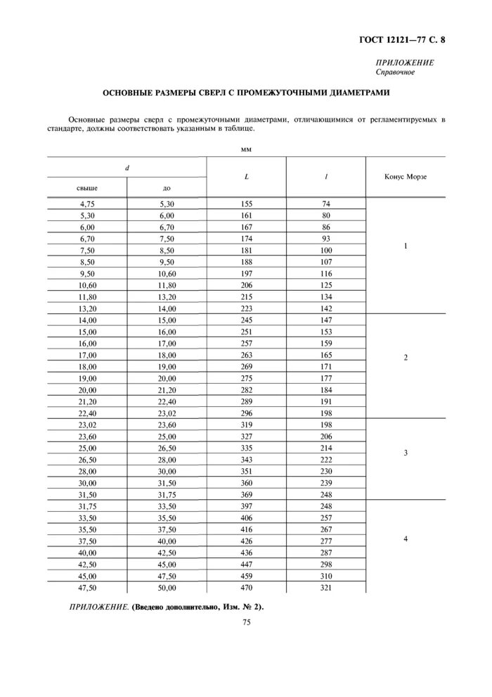 Диаметры сверл по металлу. Сверла диаметры ГОСТ. Сверло по металлу 20 диаметр ГОСТ. Диаметры сверл по металлу ГОСТ. Свёрла спиральные ГОСТ диаметры.