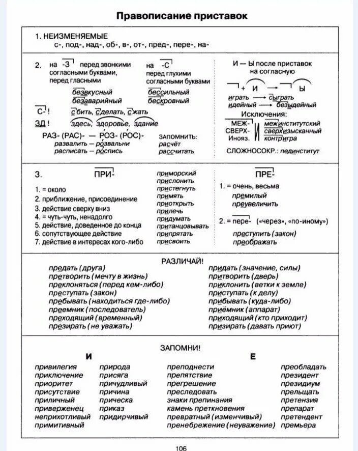 Приставки правила таблица. Таблица задание 10 ЕГЭ русский язык приставки. Задание 10 ЕГЭ русский теория таблица. Правописание приставок ЕГЭ теория. Правописание приставок. Задание 10 ЕГЭ русский язык.