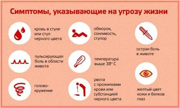 Симптомы угрожающие жизни. Что делать при боли. памятка по болям в животе. симптомы угрозы. при болях в животе необходимо:.