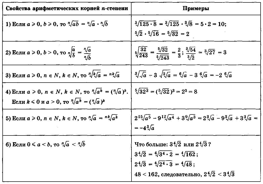 0 03 в степени