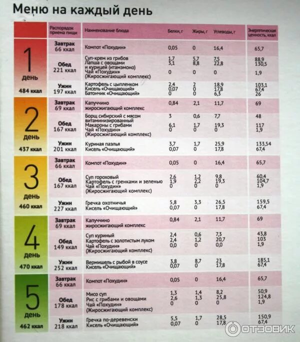 План питания для похудения. Меню правильного питания на неделю для похудения. Диета правильное питание для похудения меню на неделю. Программа питания меню. Диета для похудения меню.