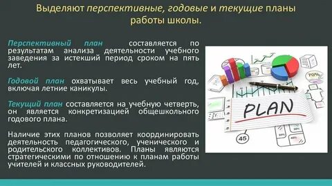 Годовой перспективный