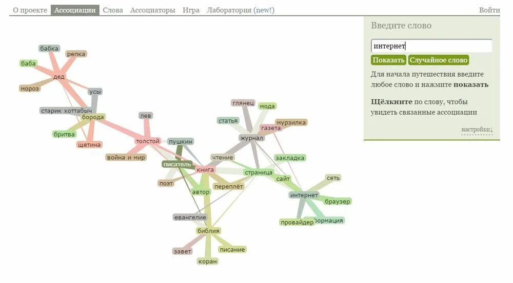 Ассоциации к слову интернет. Слова ассоциации. Ассоциации со словом интернет. Ассоциации к слову путешествие.