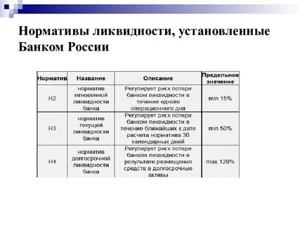 Максимальное значение норматива