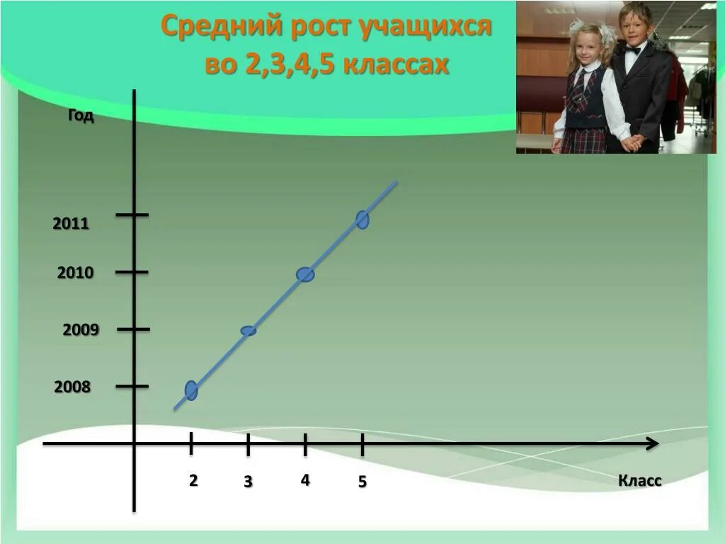 Среднего роста постоянно решал