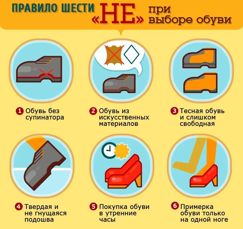 Как правильно выбрать правило