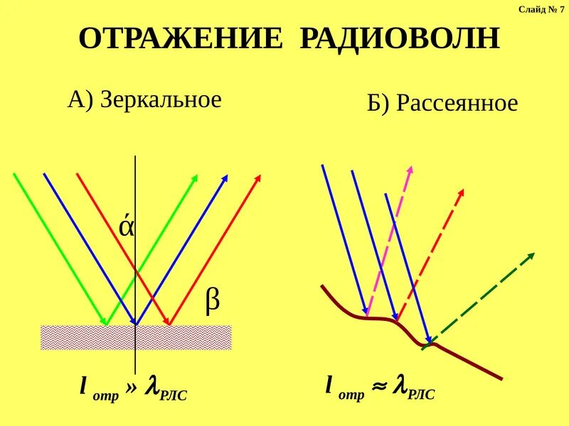 Отражение радиоволн от земли. Отражение радиоволн. отражение радиоволн от неоднородностей. эффективный коэффициент отражения радиоволн таблица. коэффициент отражения радиоволны в кабеле.