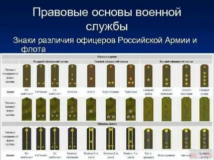 Звания рос гвардии