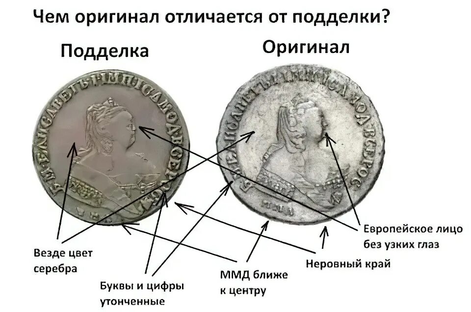 Как отличить первый