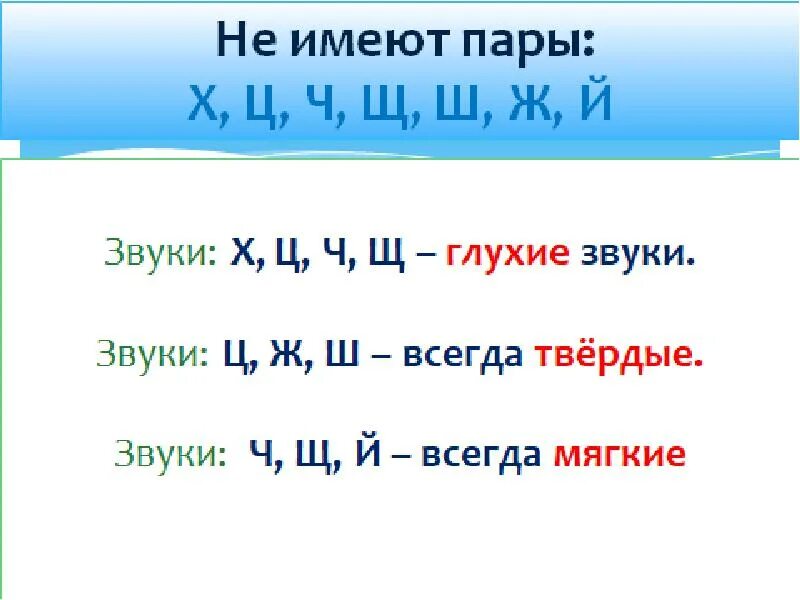 Звуки букв ж ш ч щ. Ж Ш Ч Щ шипящие согласные звуки. Охарактеризуйте звук х. Характеристика буквы ш. Звуки обозначаемые буквой ш